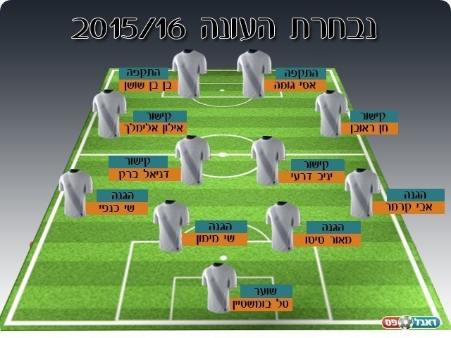 נבחרת העונה של אתר "דאבל פס"